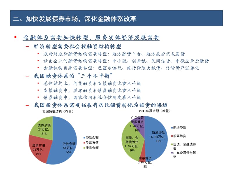 大力发展债券市场服务国民经济发展与转型.ppt_第3页