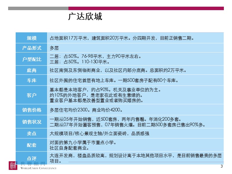 0325锡林浩特项目市场调研项目资料卡汇总.ppt_第3页