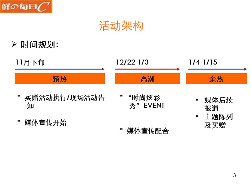 每日C圣诞新年EVENT简案.ppt_第3页