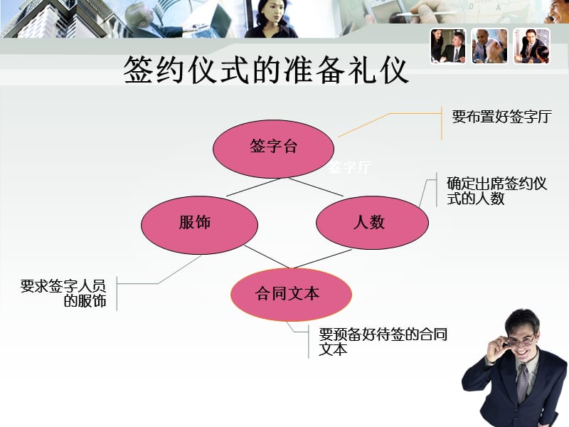 签约礼仪培训教程.ppt_第2页