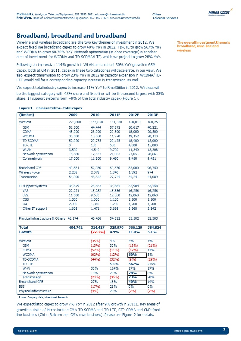 中国运营商capex 预测.ppt_第2页