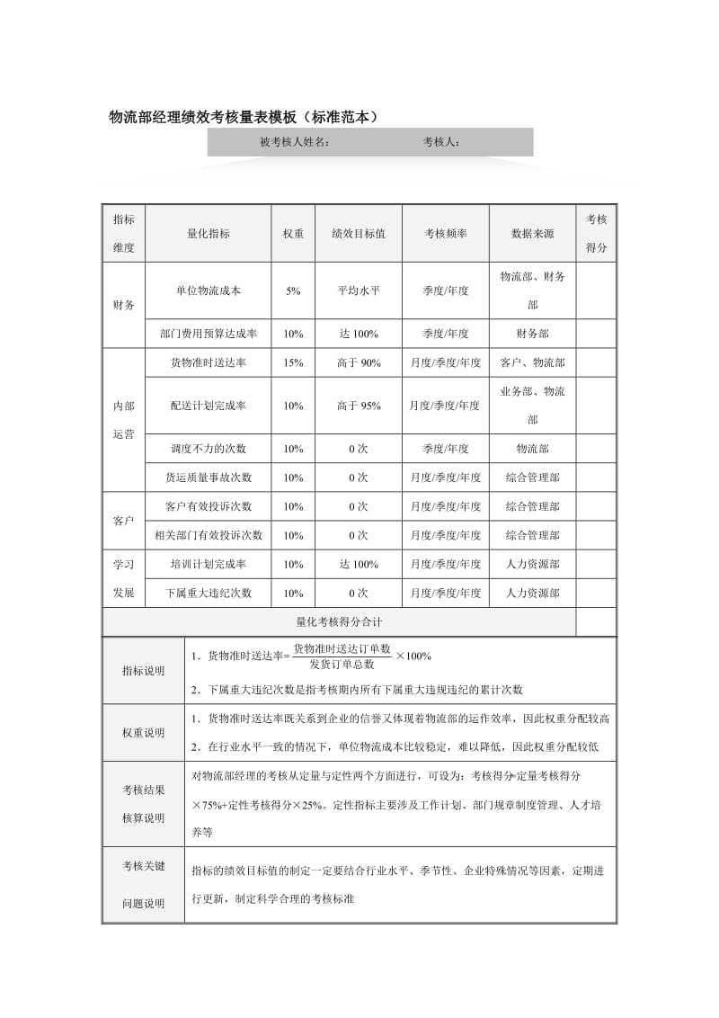 物流部经理绩效考核量表模板（标准范本）.doc_第1页