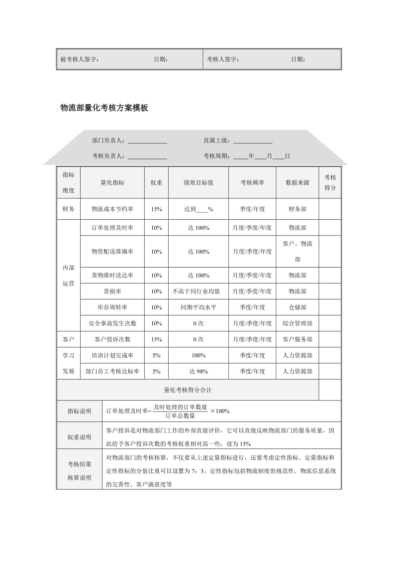 物流部经理绩效考核量表模板（标准范本）.doc_第2页