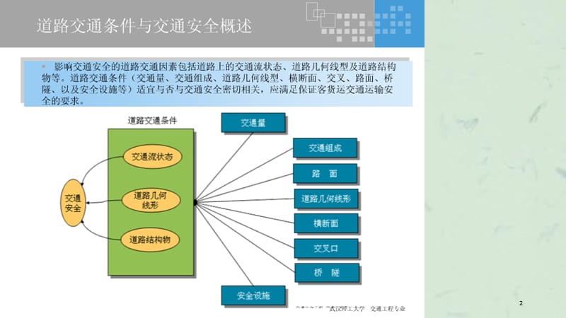 道路条件与交通安全课件.ppt_第2页