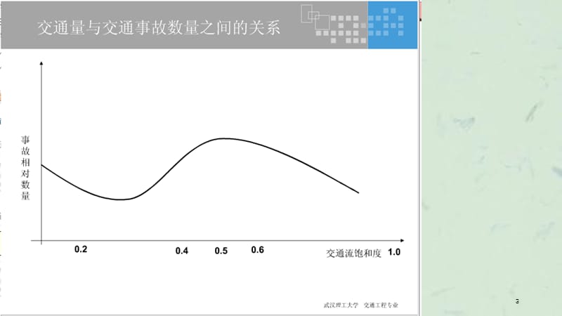 道路条件与交通安全课件.ppt_第3页