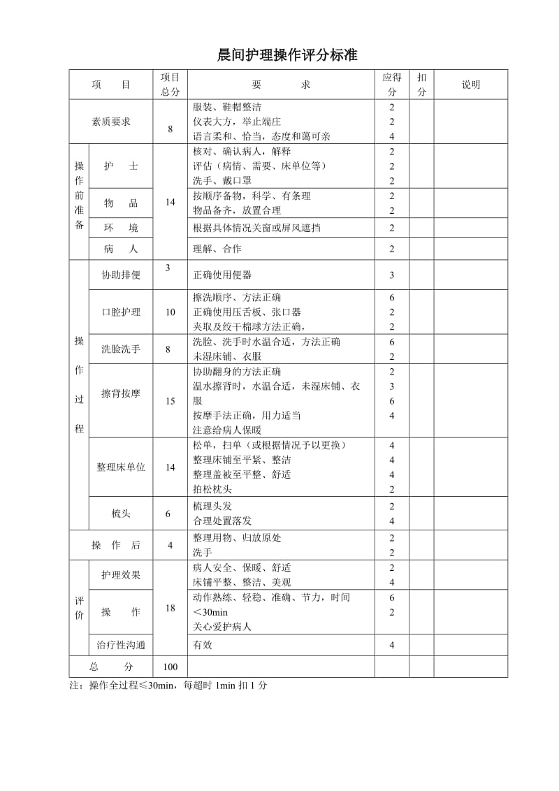 晨间护理操作评分标准.doc_第1页