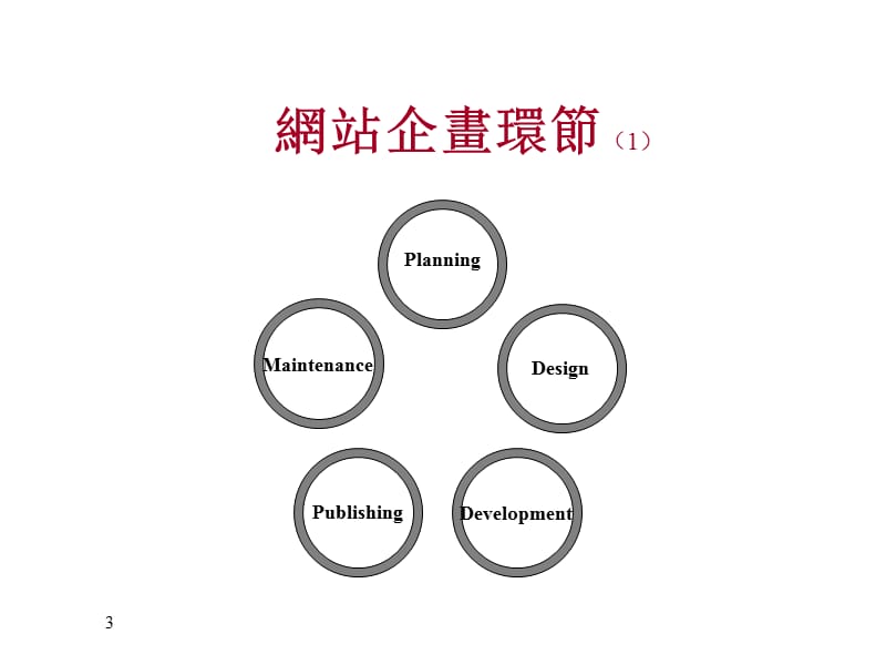 网页企划与评估.ppt_第3页