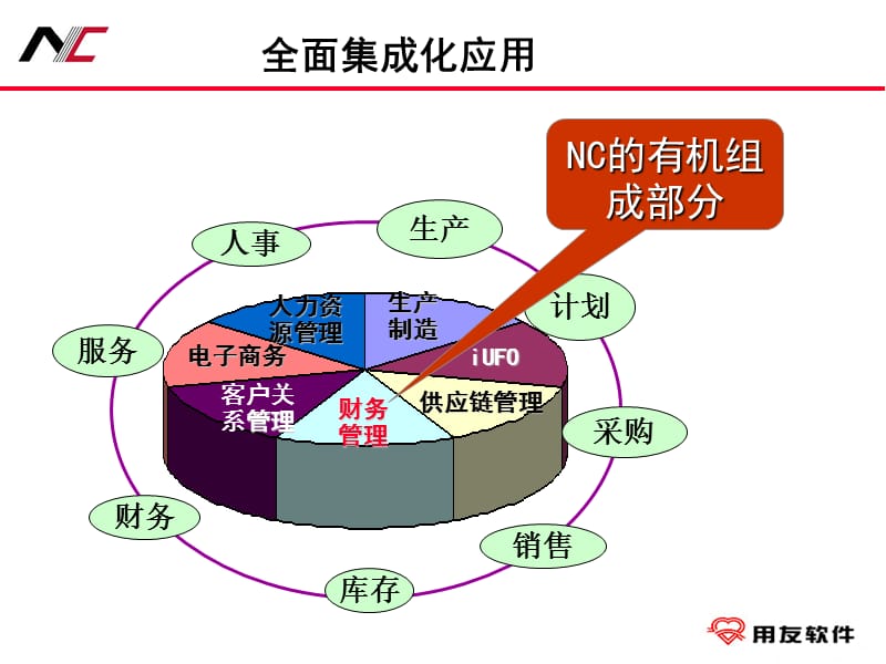 nc财务管理软件介绍[用友软件].ppt_第2页