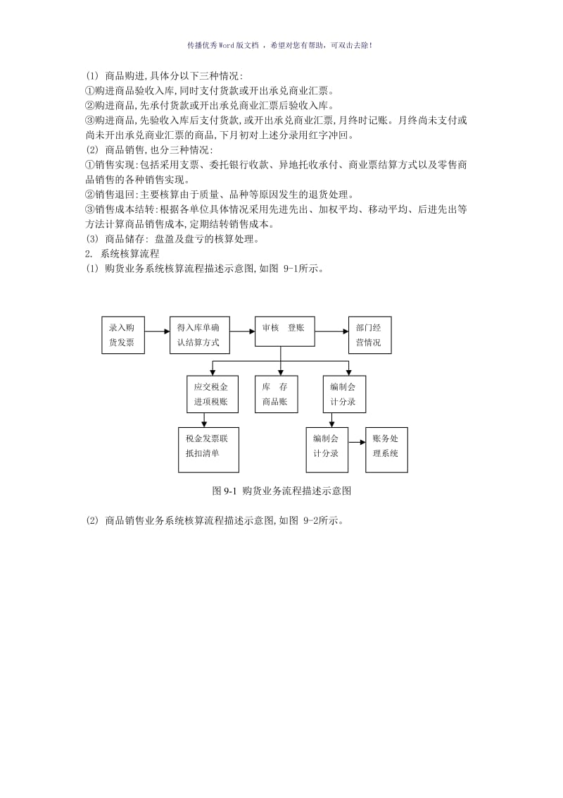 供应链管理系统构成及操作流程(带流程图)（参考模板）.doc_第2页