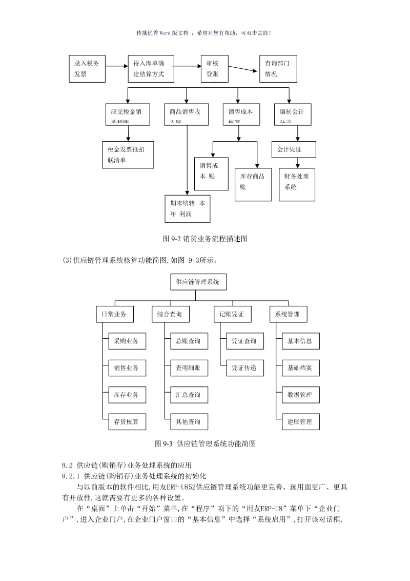 供应链管理系统构成及操作流程(带流程图)（参考模板）.doc_第3页