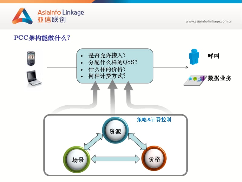 3GPPPCC简介.ppt_第3页