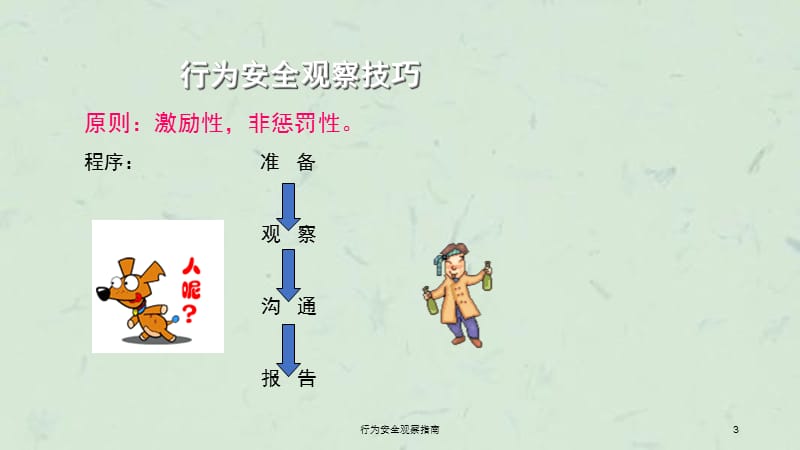 行为安全观察指南课件.ppt_第3页