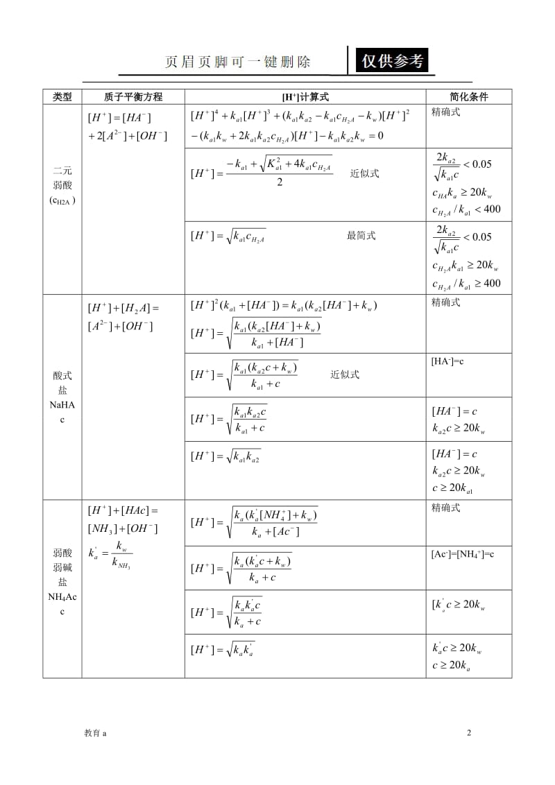 pH值计算公式[教学应用].doc_第2页