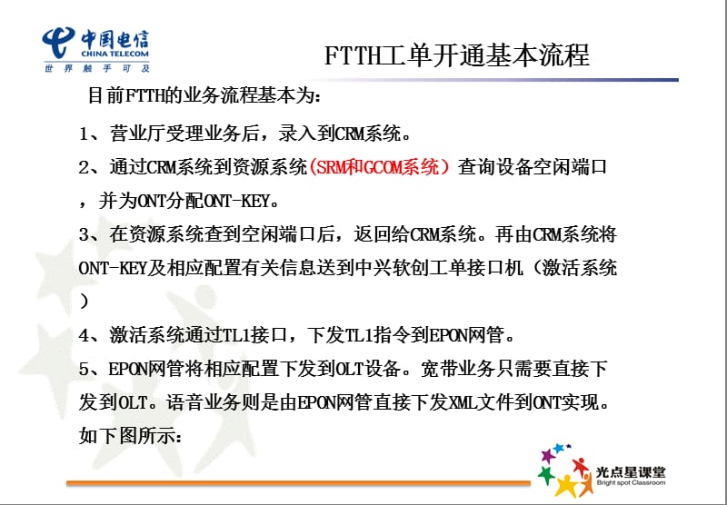 FTTH业务激活系统介绍.ppt_第3页