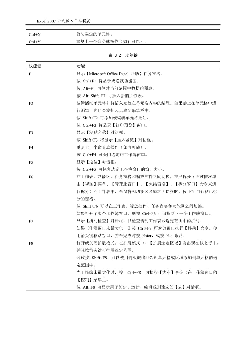 excel2007 键盘快捷键大全.doc_第3页