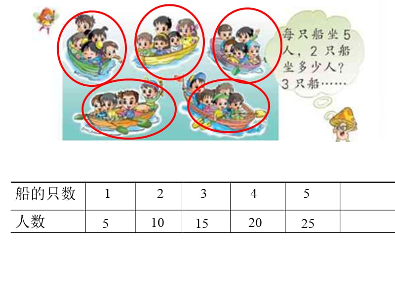 5的乘法口诀(15).ppt_第2页