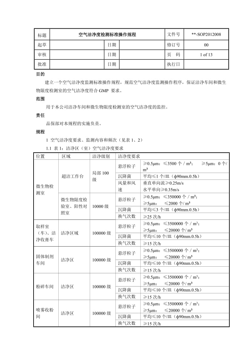 SOP2012008 空气洁净度检测标准操作规程-100317定稿.doc_第1页