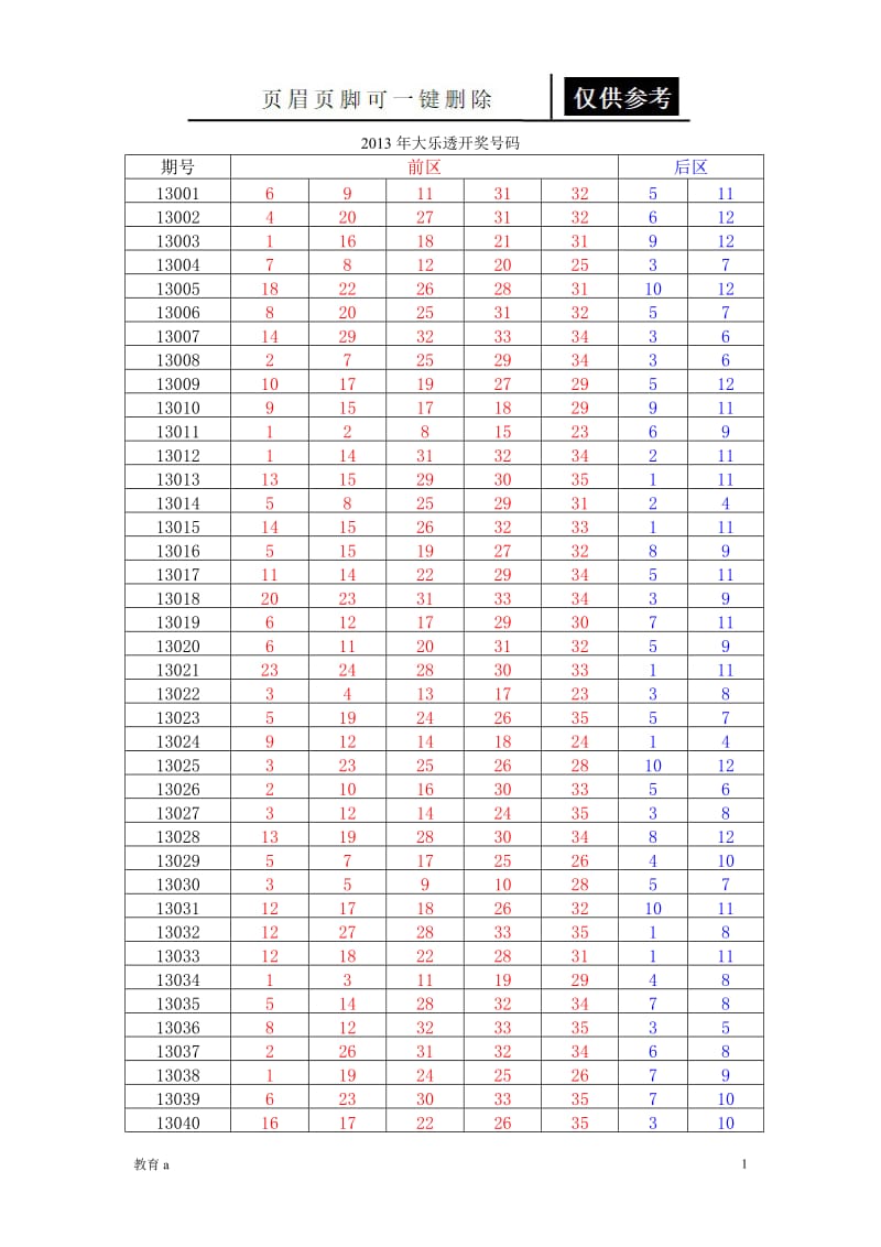 大乐透开奖号码[材料应用].doc_第1页