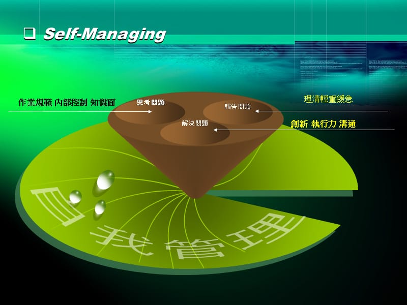 简单的自我工作规划案.ppt_第3页