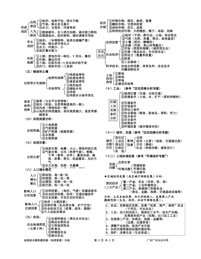 （高考地理精品）综合题答题思路（地理要素）归纳.doc_第2页