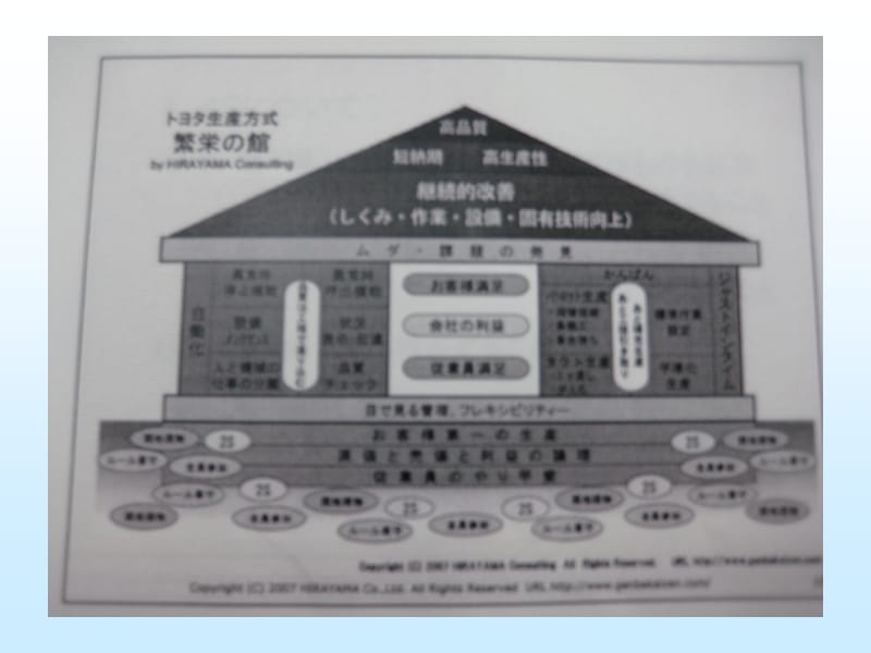 丰田人力资源介绍工业工程.ppt_第3页