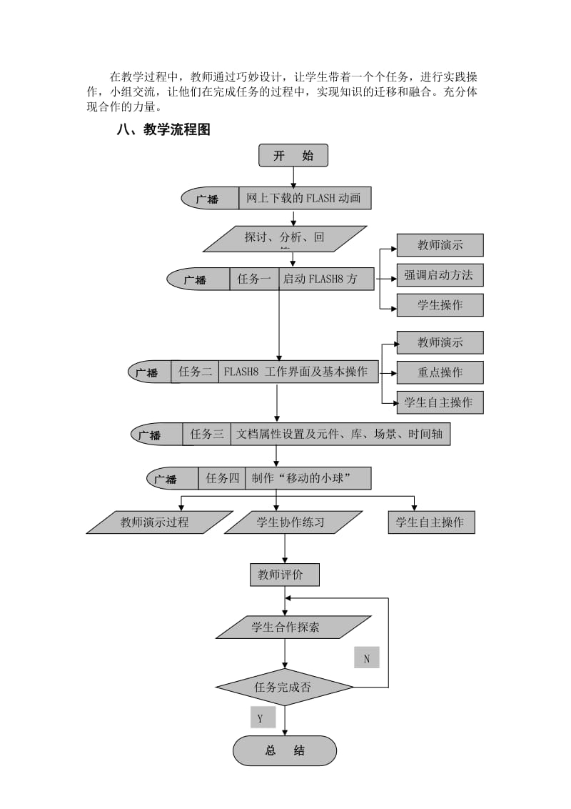 “初识FLASH动画软件”教学设计（定0612改）.doc_第3页