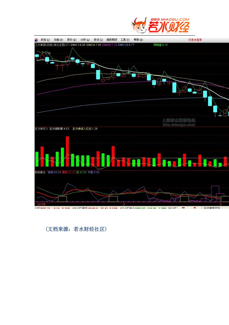 【股票指标公式下载】-【通达信】主力净买卖(主买、主卖、主力活跃度、主力净流入).doc_第2页