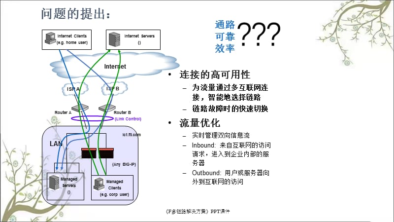 《F多链路解决方案》PPT课件课件.ppt_第2页