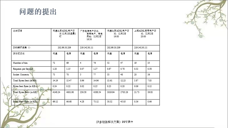 《F多链路解决方案》PPT课件课件.ppt_第3页