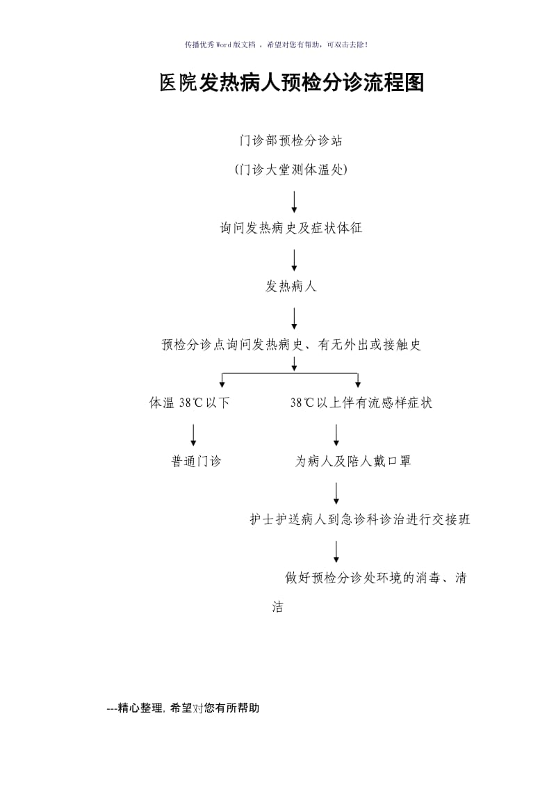 发热、传染病预检分诊流程图（参考模板）.doc_第2页