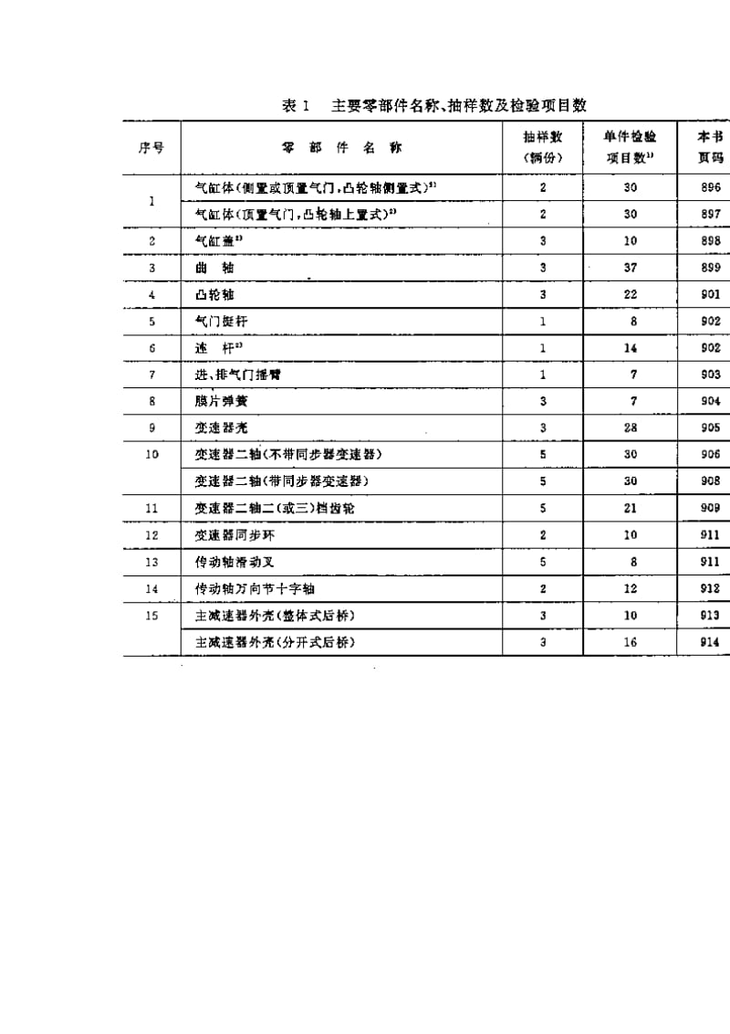 QCN 29008.11-1991 汽车产品质量检验零部件评定方法 【精编】.doc_第3页