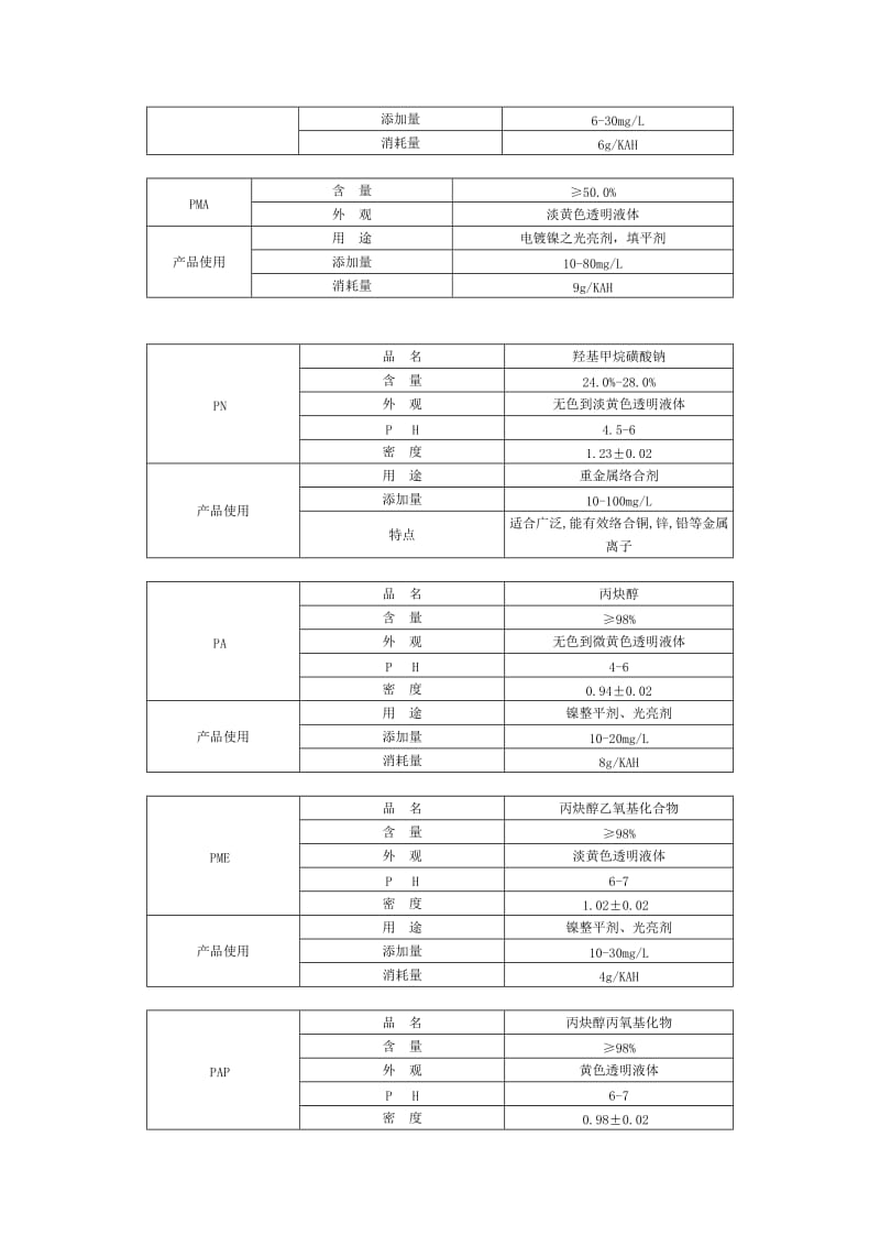 镀镍中间体系列.doc_第2页