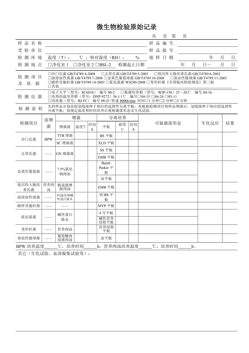 微生物检验原始记录表.doc_第1页