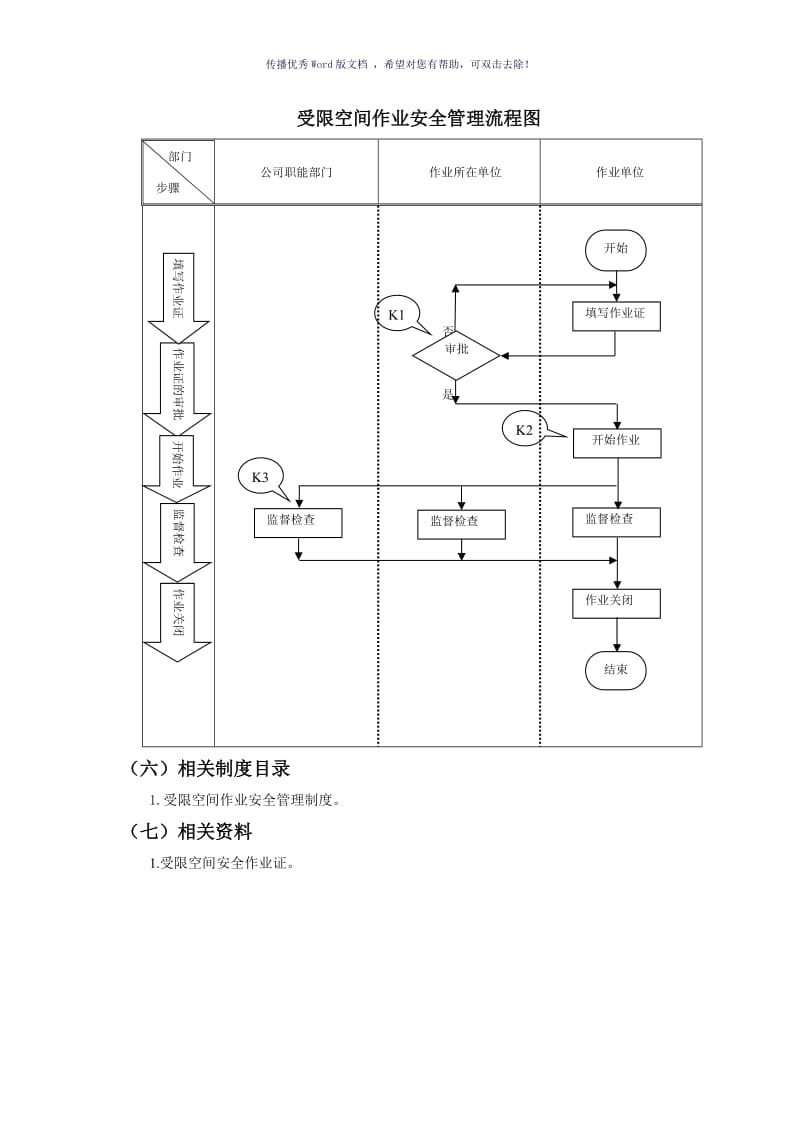 受限空间作业安全管理流程（参考模板）.doc_第2页