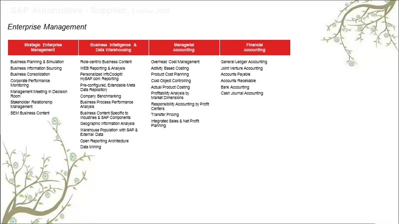 SAP方案——汽车供应解决方案英课件.ppt_第3页