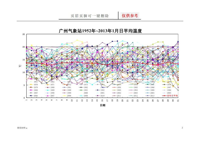 广东省历年日平均气温变化图[稻谷书屋].doc_第2页