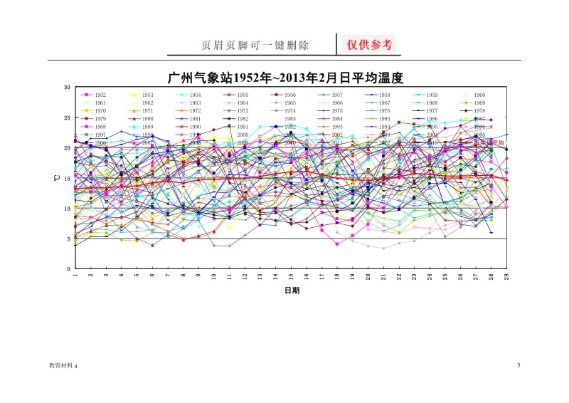 广东省历年日平均气温变化图[稻谷书屋].doc_第3页