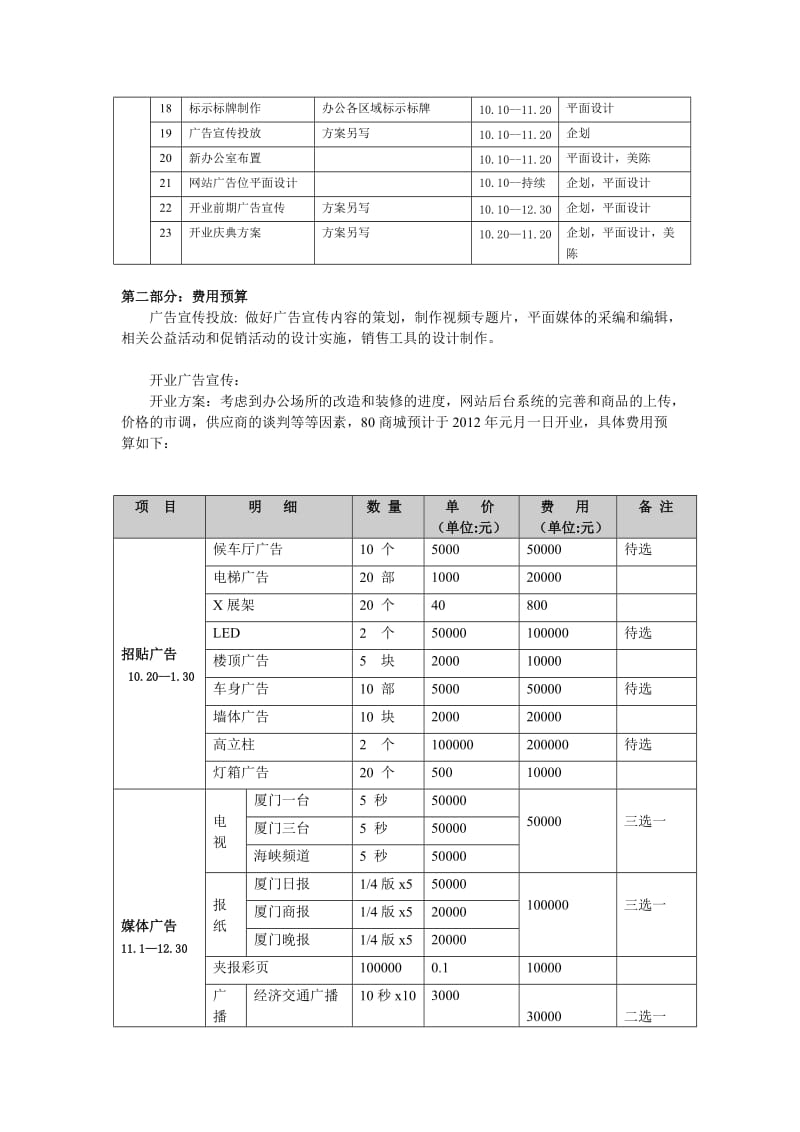 [设计]2014年度工作进度及费用预算表企划部修改版.doc_第2页