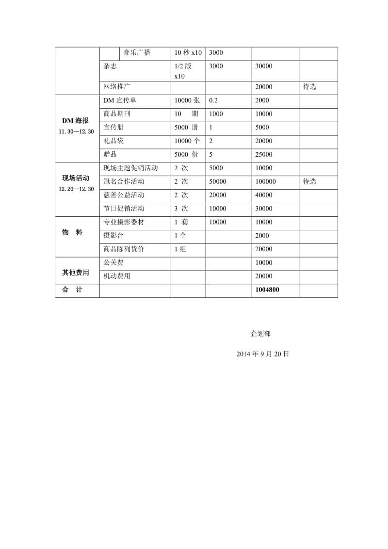 [设计]2014年度工作进度及费用预算表企划部修改版.doc_第3页