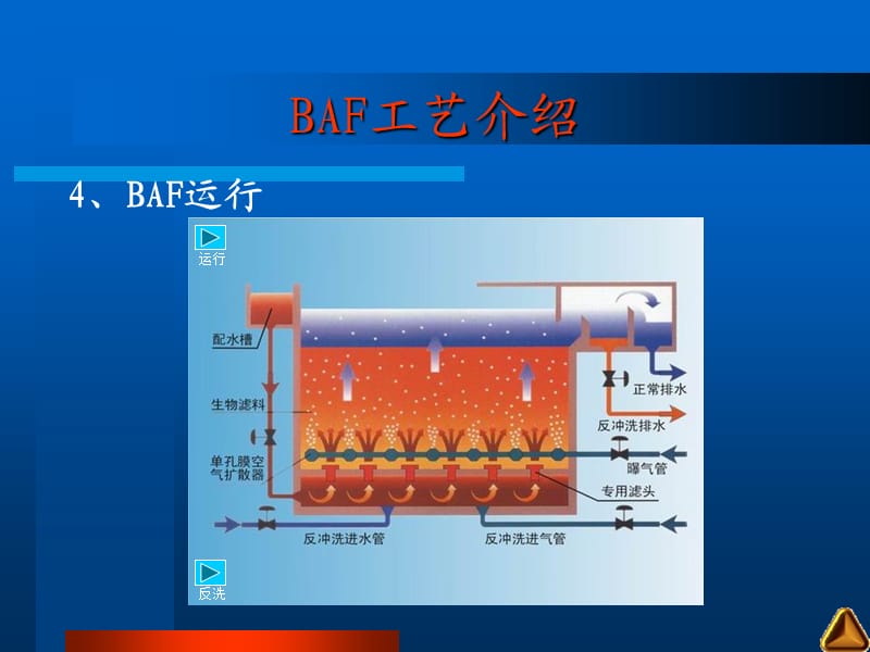 曝气生物滤池（BAF）动画演示.ppt_第1页