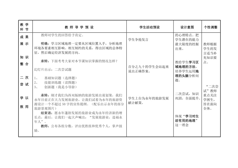 人教版八年级地理下册《七章　认识省内区域第二节　西南边陲的特色旅游区——西双版纳》教案_10.doc_第3页