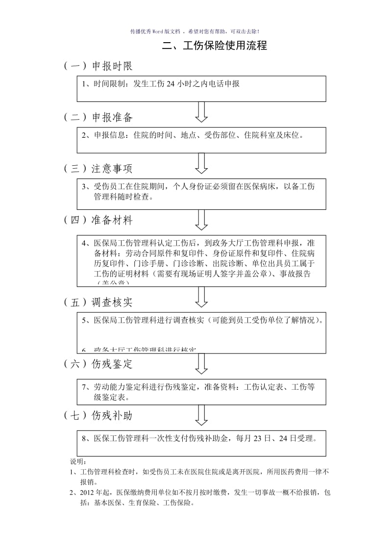 医疗保险报销流程(超详细)（参考模板）.doc_第2页