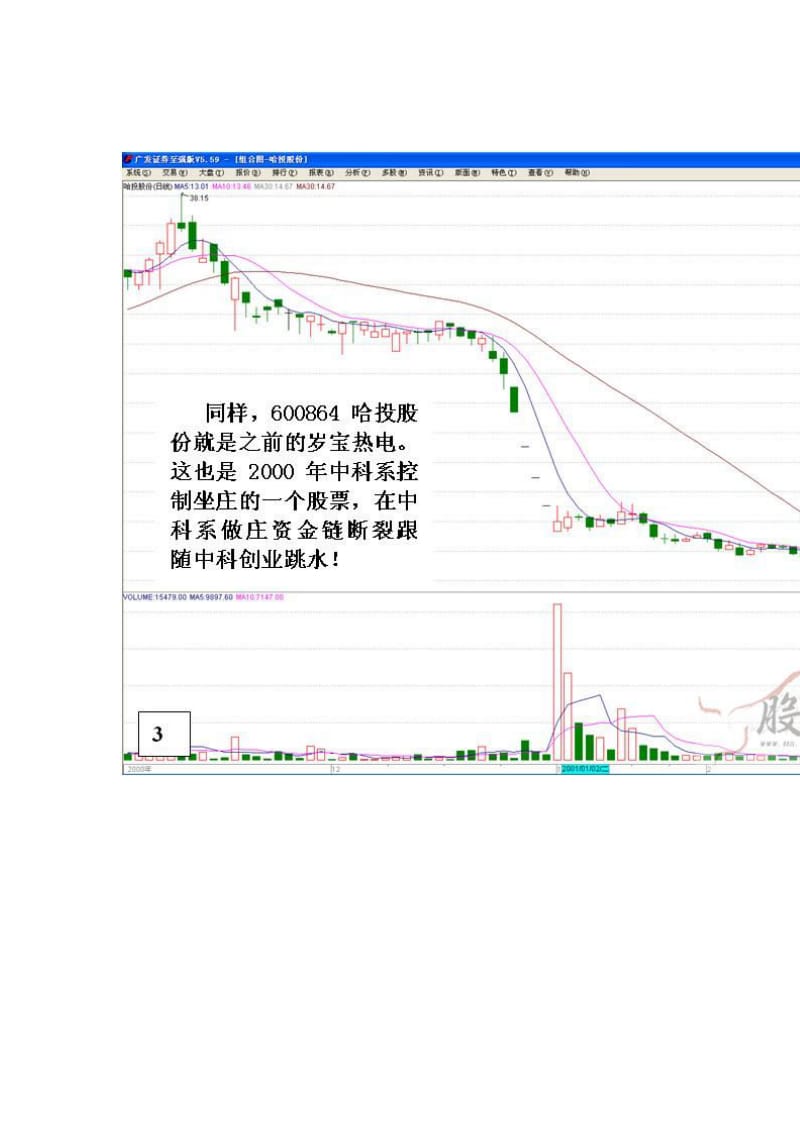 [金印组合]宏达股份是陷阱不是馅饼.doc_第3页