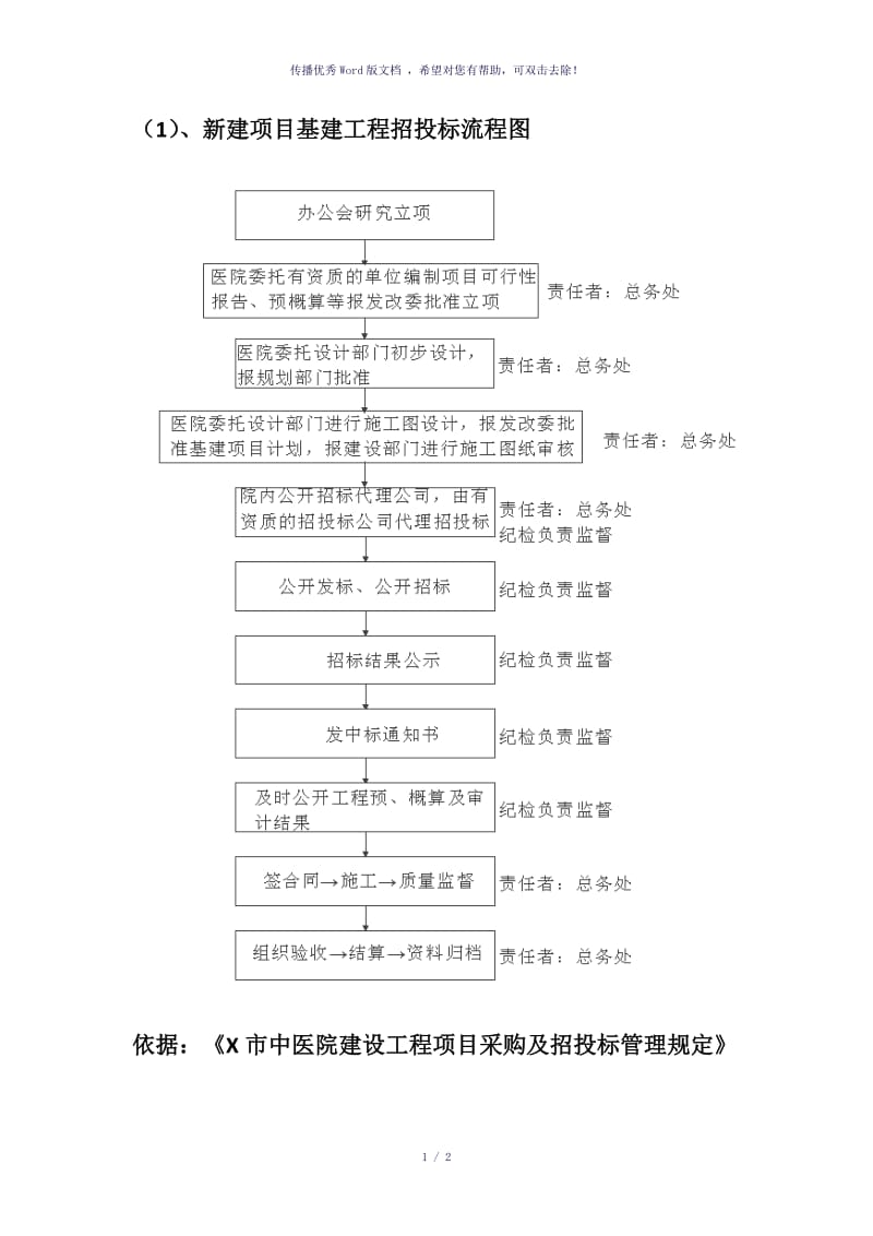 医院新建项目基建工程招投标流程图（参考模板）.doc_第1页