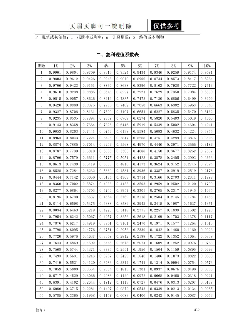 财务管理常用系数表21834[谷风教学].doc_第3页