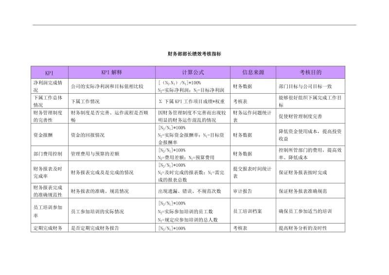 财务部部长绩效考核指标.doc_第1页