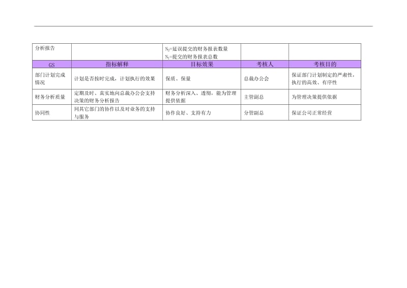 财务部部长绩效考核指标.doc_第2页