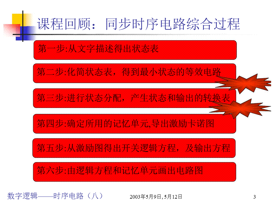 有限状态控制器知识.ppt_第3页