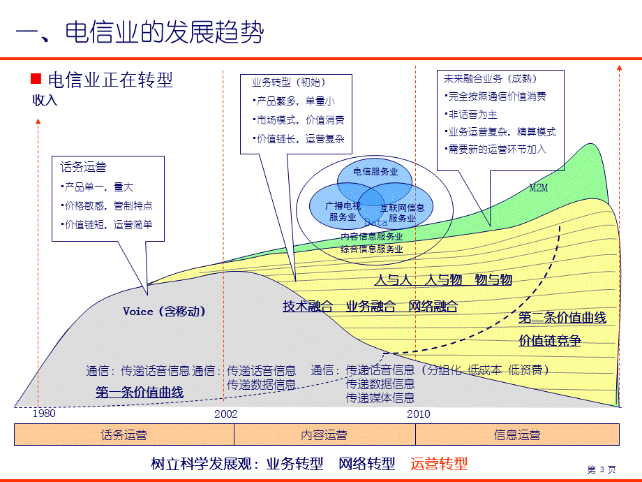 代维外包市场现状和发展前景分析.ppt_第3页