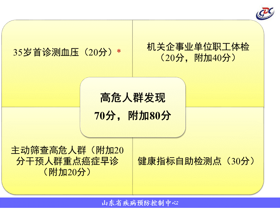 10高危人群发现与干预及病人管理.ppt_第3页